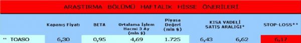 Haftanın önerilen hisseleri