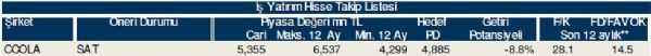 79 hisselik dev analiz