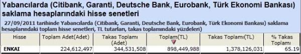 Yabancıların sevdiği hisseler