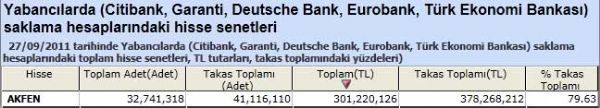 Yabancıların sevdiği hisseler
