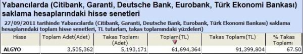 Yabancıların sevdiği hisseler