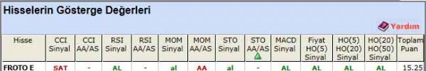 'AL' veren hisseler 28-09-2011