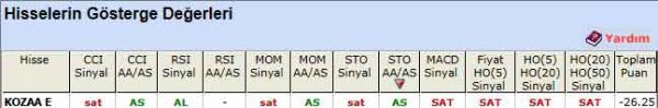 'SAT' veren hisseler 29-09-2011