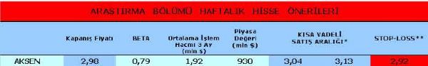 Haftanın önerilen hisseleri