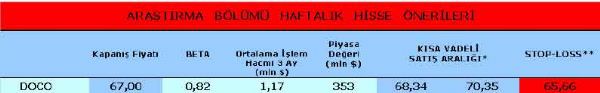 Haftanın önerilen hisseleri