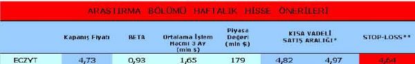 Haftanın önerilen hisseleri
