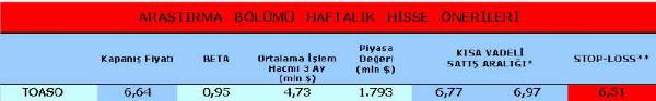 Haftanın önerilen hisseleri