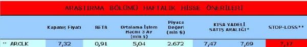 Haftanın önerilen hisseleri