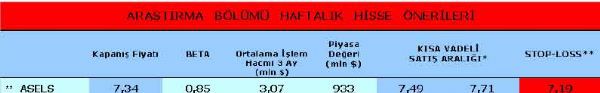 Haftanın önerilen hisseleri
