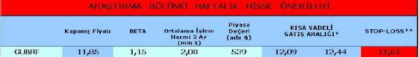 Haftanın önerilen hisseleri