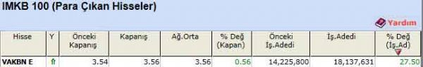 Para çıkışı olan hisseler