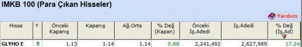 Para çıkışı olan hisseler