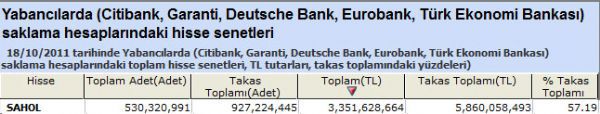 Yabancı saklamasındaki hisseler