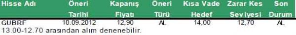 Yabancı saklamasındaki hisseler