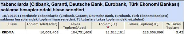 Yabancı saklamasındaki hisseler