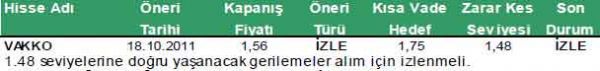 Günün önerilen hisseleri