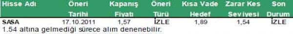 Günün önerilen hisseleri