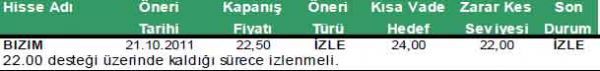 Günün önerilen hisseleri