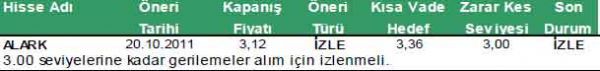Günün önerilen hisseleri