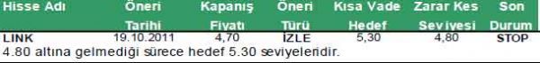 Günün önerilen hisseleri