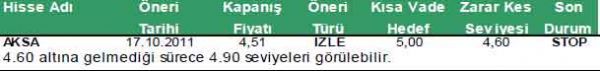 Günün önerilen hisseleri