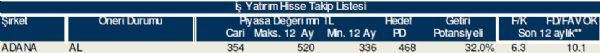 79 hisselik dev analiz