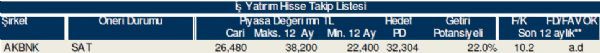 79 hisselik dev analiz