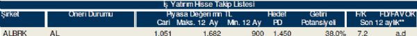 79 hisselik dev analiz