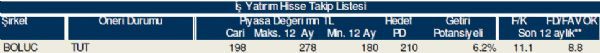 79 hisselik dev analiz