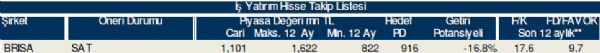 79 hisselik dev analiz