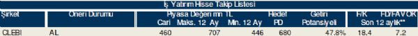 79 hisselik dev analiz