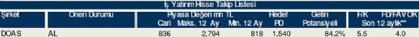 79 hisselik dev analiz