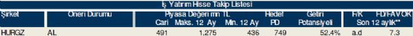 79 hisselik dev analiz