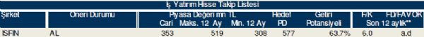 79 hisselik dev analiz
