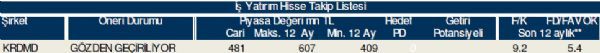 79 hisselik dev analiz