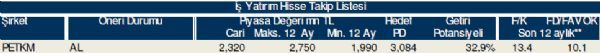 79 hisselik dev analiz