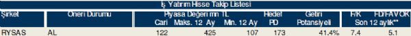 79 hisselik dev analiz