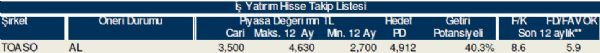 79 hisselik dev analiz