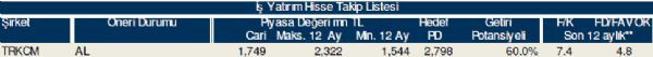 79 hisselik dev analiz