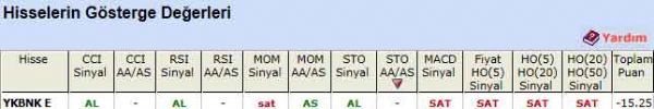 SAT veren hisseler
