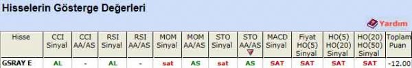 SAT veren hisseler