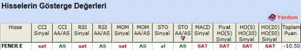 SAT veren hisseler