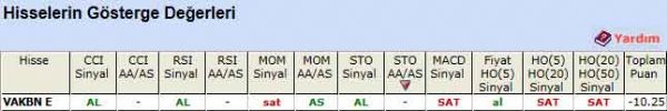 SAT veren hisseler