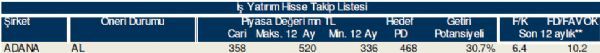 AL-SAT-TUT veren hisseler