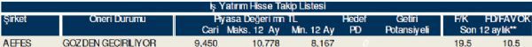 AL-SAT-TUT veren hisseler