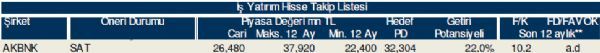 AL-SAT-TUT veren hisseler