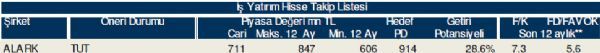 AL-SAT-TUT veren hisseler