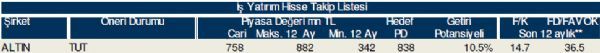 AL-SAT-TUT veren hisseler