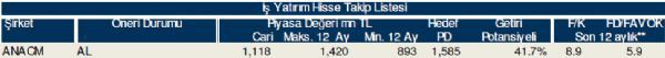 AL-SAT-TUT veren hisseler