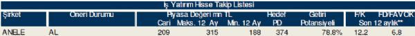 AL-SAT-TUT veren hisseler